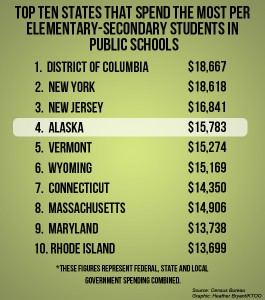 State spending per student in public schools State spending per student in public schools