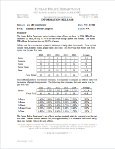 Juneau Police Department on use of force by officers from 2010 through 2014. Click to enlarge.