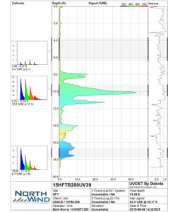 UVOST levels at a site near the main pump house. (Image courtesy of North Wind, Inc.)